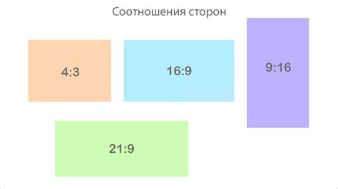 Видеоразмер и пропорции экрана