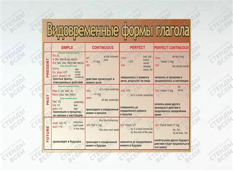 Видовременные формы глагола "угореть"