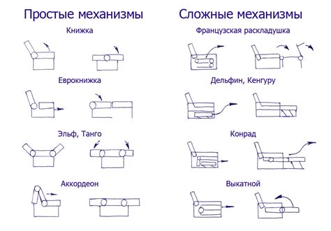 Видов трансформации