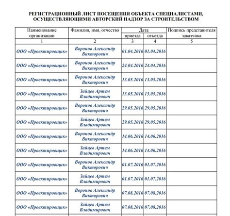 Виды авторского надзора в проектировании