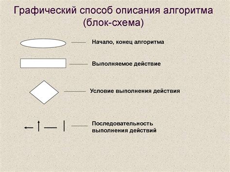 Виды алгоритмов трассировки IP