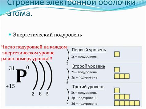 Виды атомов и их структура