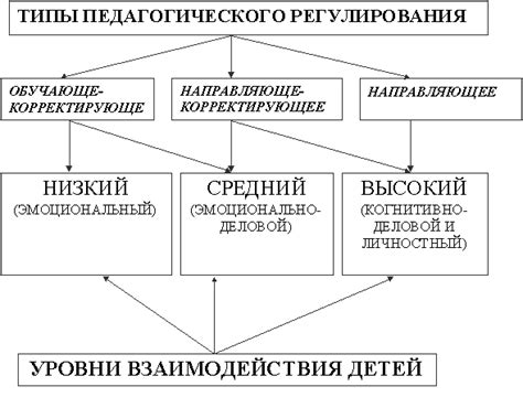 Виды взаимодействия с Изабеллой в игре