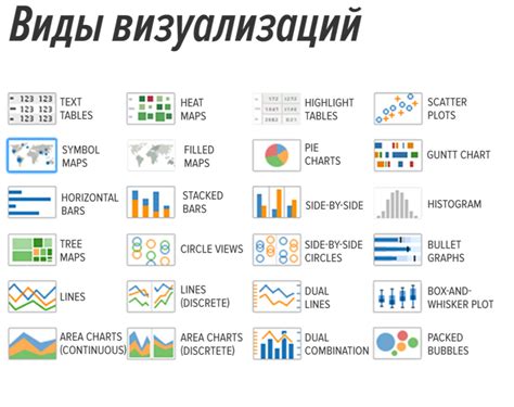 Виды визуализации научного материала