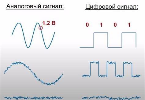 Виды гейтов: аналоговые и цифровые