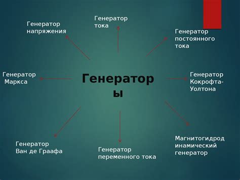 Виды генераторов