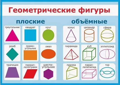 Виды геометрических фигур для рисования