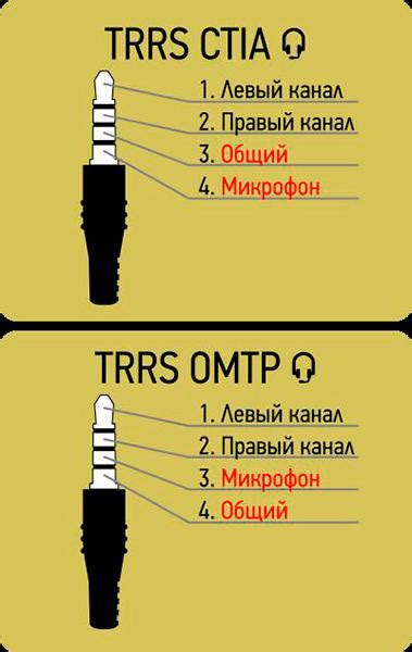 Виды громкости наушников