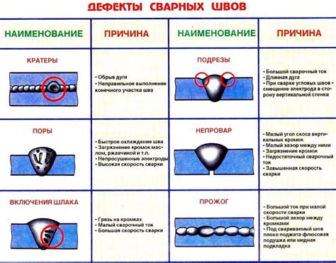 Виды гудков и способы их регулировки