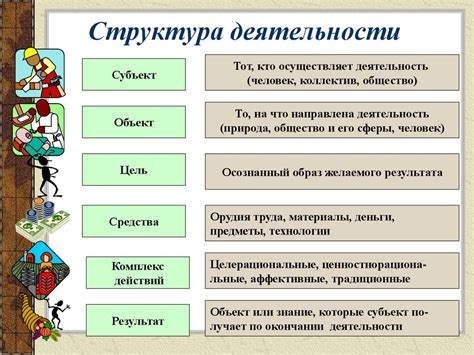 Виды деятельности УКСПС