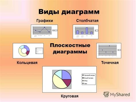 Виды диаграмм, доступные в Программе PowerPoint