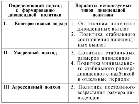 Виды дивидендной политики