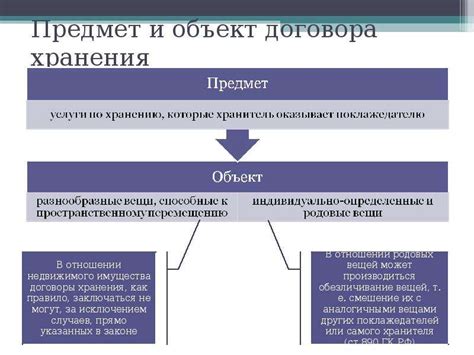 Виды договоров между юридическими лицами