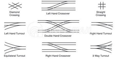 Виды железнодорожных стрелок