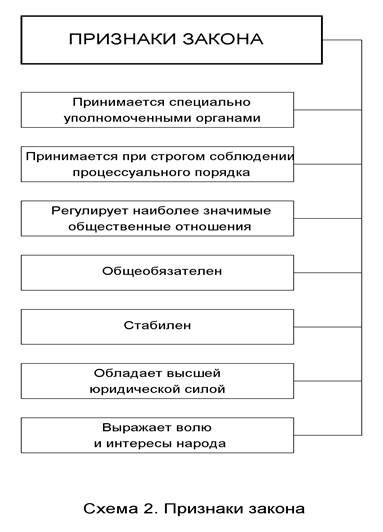 Виды законов и их роль