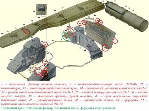 Виды зарядов для танка Т-72