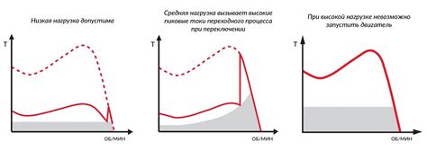 Виды идеального плавного ховера