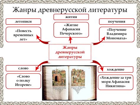 Виды и жанры древнерусской литературы