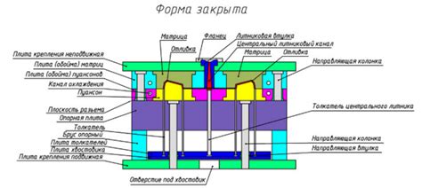 Виды и модели пресс-мусоров