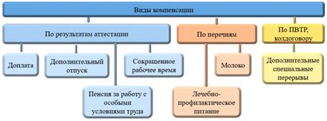 Виды компенсаций за лечение