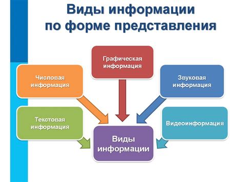 Виды людей по отношению к информации