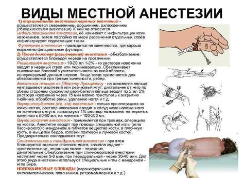 Виды местной анестезии