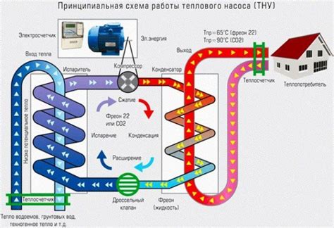 Виды нагревательных систем