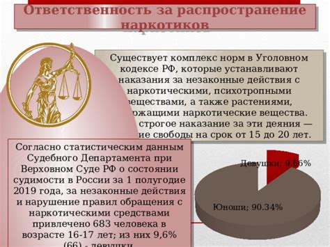 Виды нарушений и наказания в Уголовном кодексе РФ