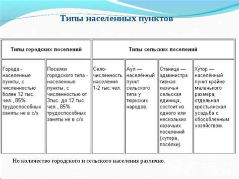 Виды населенных пунктов: возможности и ограничения