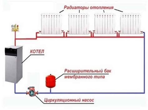 Виды негазового отопления