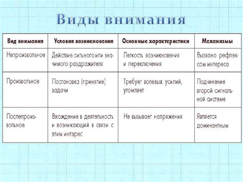 Виды недостатка внимания