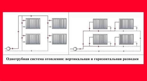 Виды оборудования для отопления: отличия и особенности