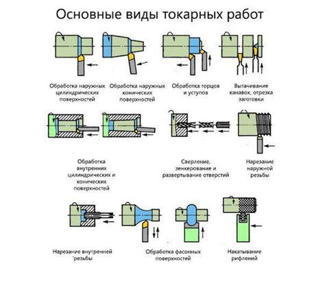 Виды обработок для герметизации