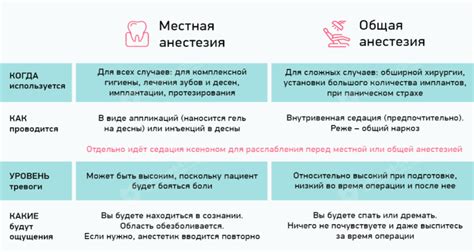 Виды оказываемых услуг в стоматологии в Царицыно