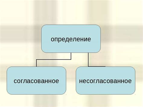 Виды определений слова