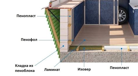 Виды пеноплекса для утепления квартиры