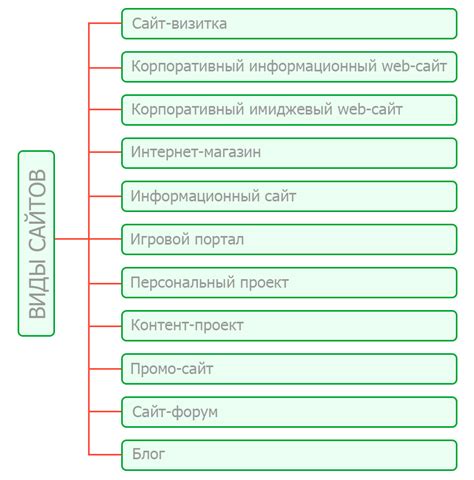 Виды полей для сайта и особенности их настройки