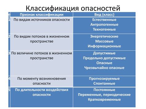 Виды пьюи и их опасность