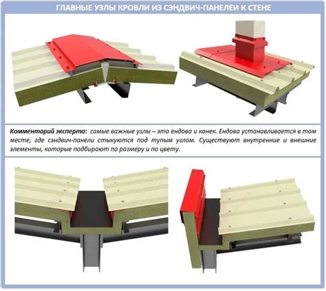 Виды работ по восстановлению уклона кровли