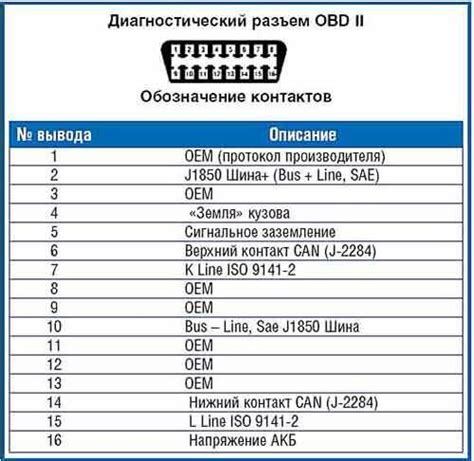 Виды разборок разъёма автомата