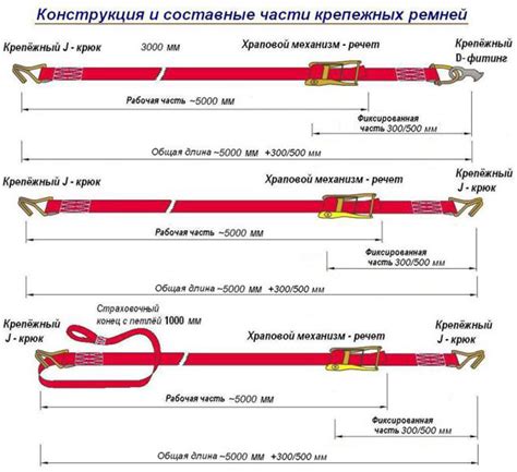 Виды ремней по конструкции