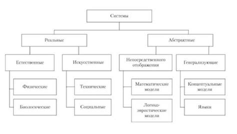 Виды систем