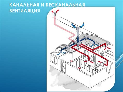 Виды систем вентиляции и их применение