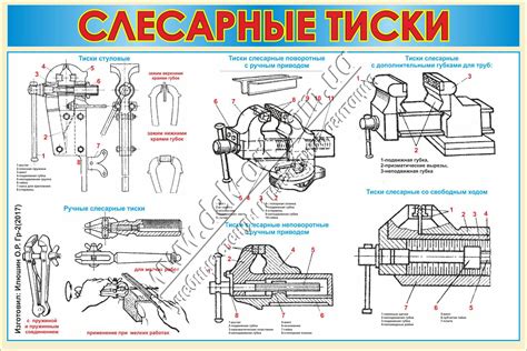 Виды слесарных тисков и их особенности