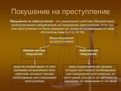 Виды совершения преступлений