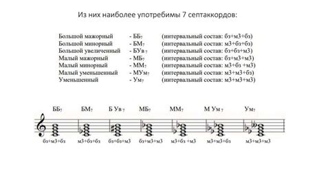 Виды сокращенных септаккордов