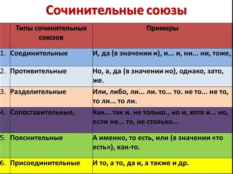 Виды союзов в предложении