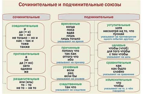 Виды союзов и их функции