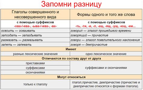 Виды суффиксов и их функциональность