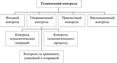 Виды технологий пресс-контроля